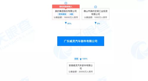 美的集團(tuán)重磅發(fā)布新能源汽車新品，技術(shù)轉(zhuǎn)讓布局未來出行