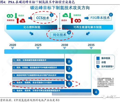氫能產(chǎn)業(yè)迎來新突破 PSA技術(shù)打開成長空間，昊華科技成行業(yè)領(lǐng)軍者